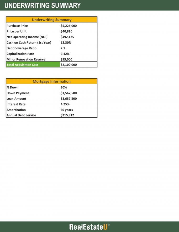 Underwriting Summary.