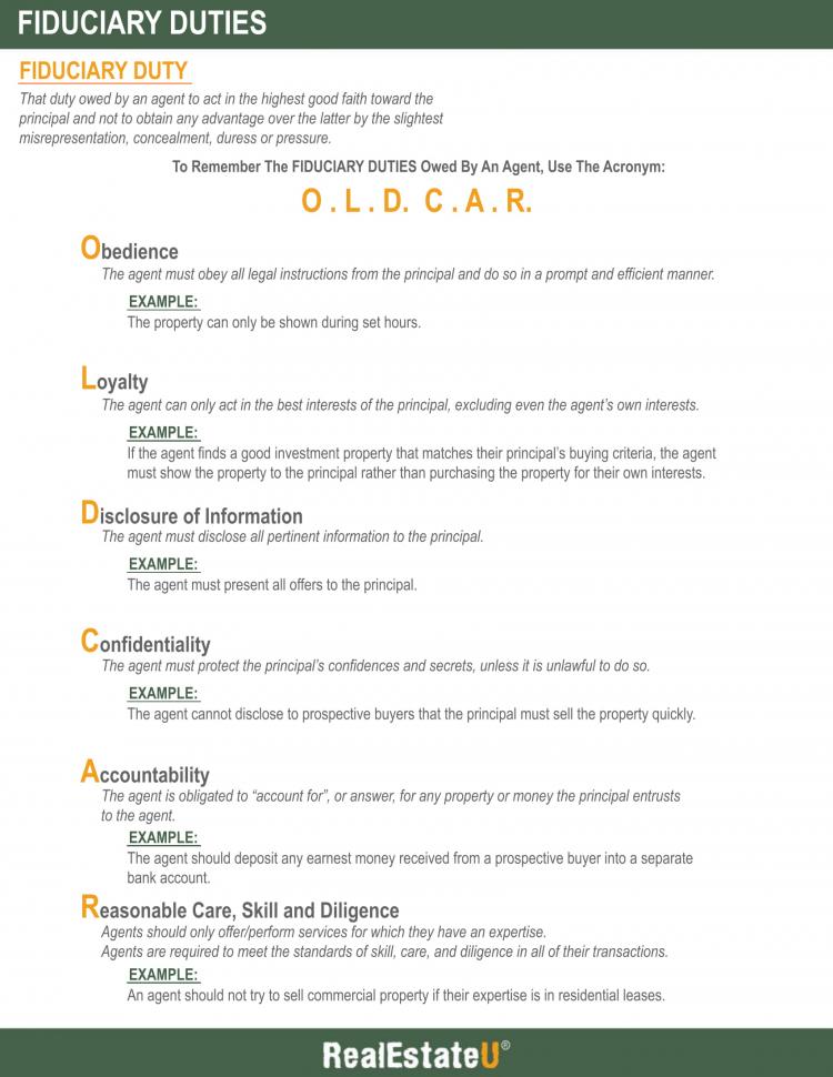 Fiduciary Duties Infographic.