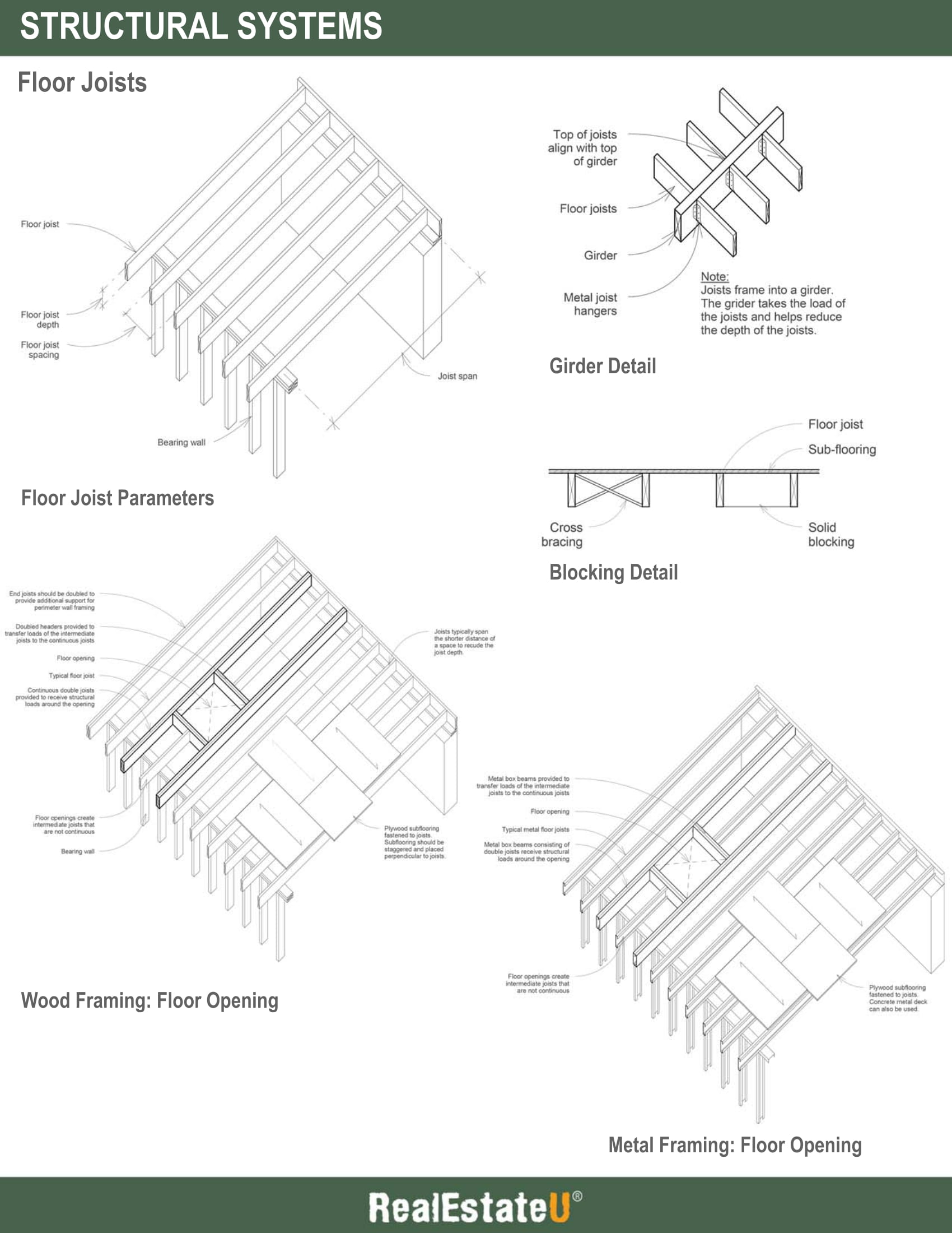 Structural Systems 3.