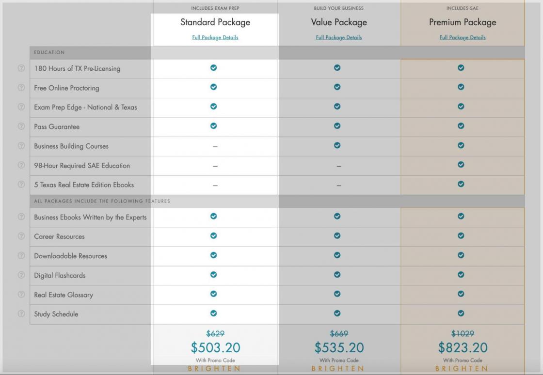 The CE Shop 180 hour TX Online Real Estate License course.