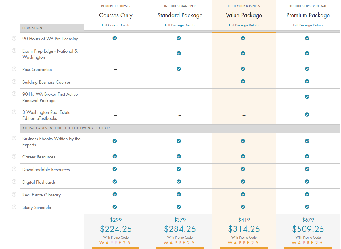 Advertisement for Broker Real Estate License Packages from TheCEShop.