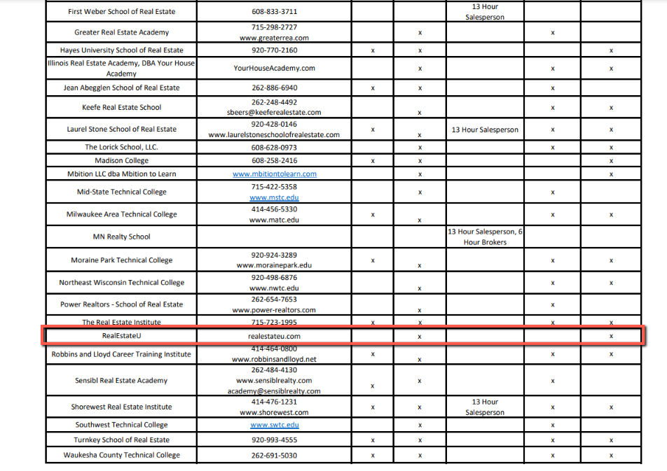 Information showing Real Estate U as an approved pre-license education provider in Wisconsin.