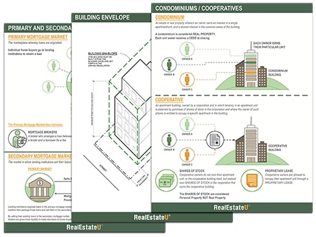 Missouri real estate license online: infographics